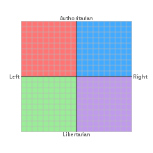 The Political Compass - Wikipedia