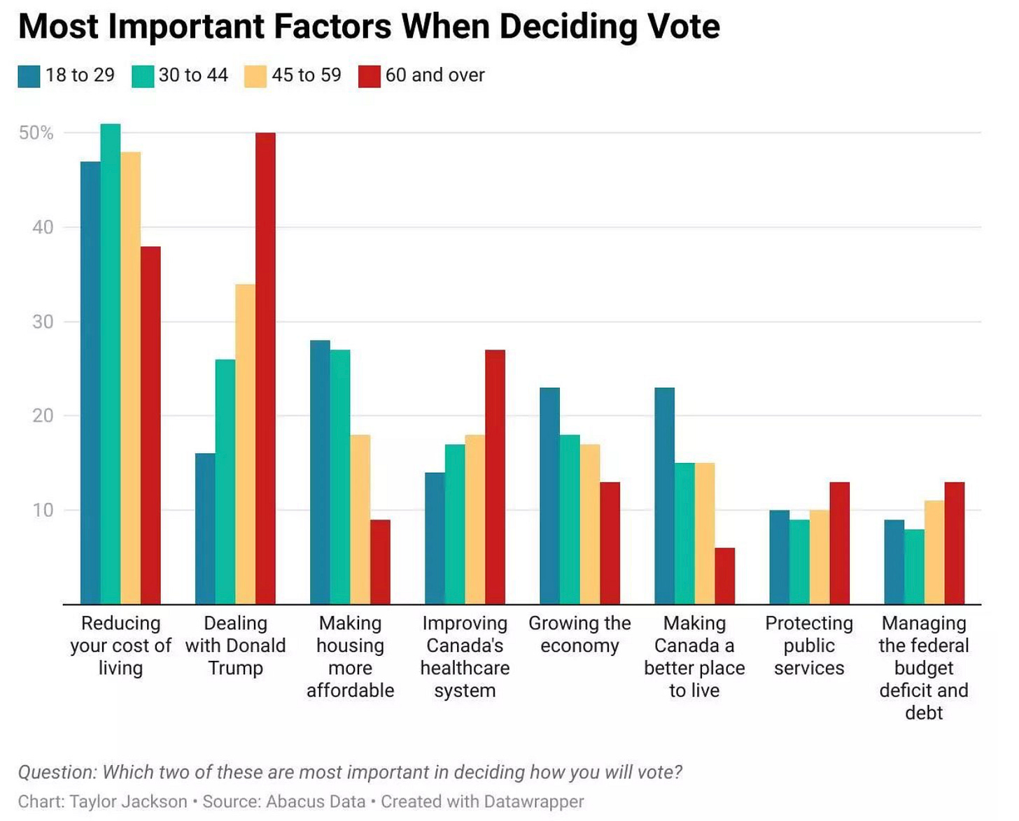 The Trump Effect Swung the Canadian Election