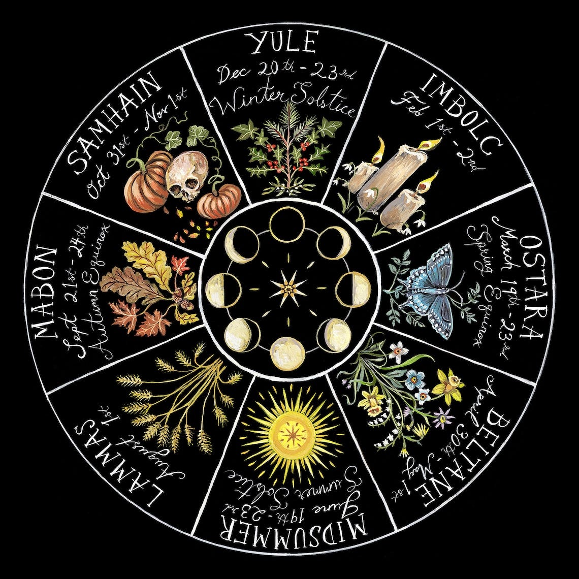 Wheel of the Year - Print image 1