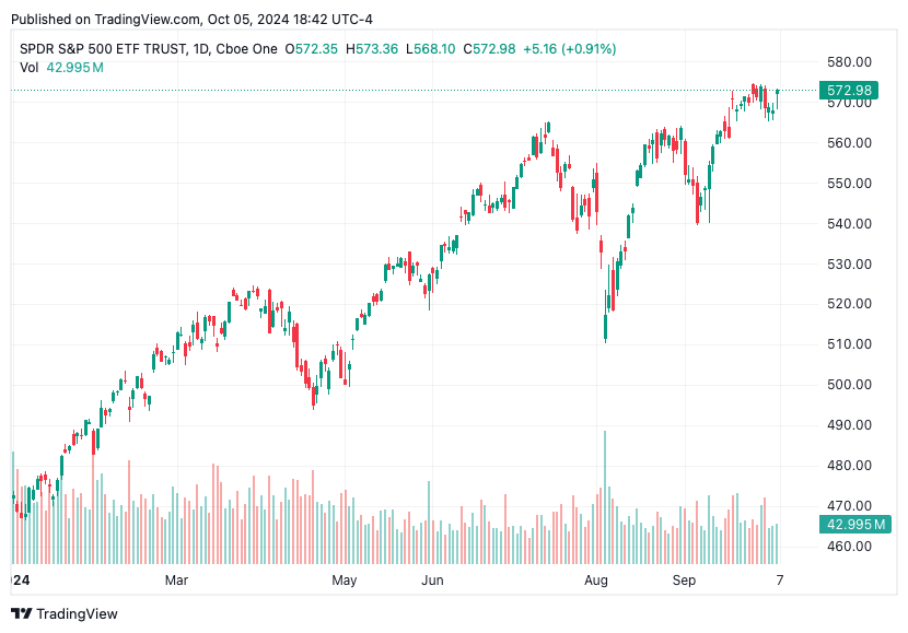 TradingView chart TradingView chart