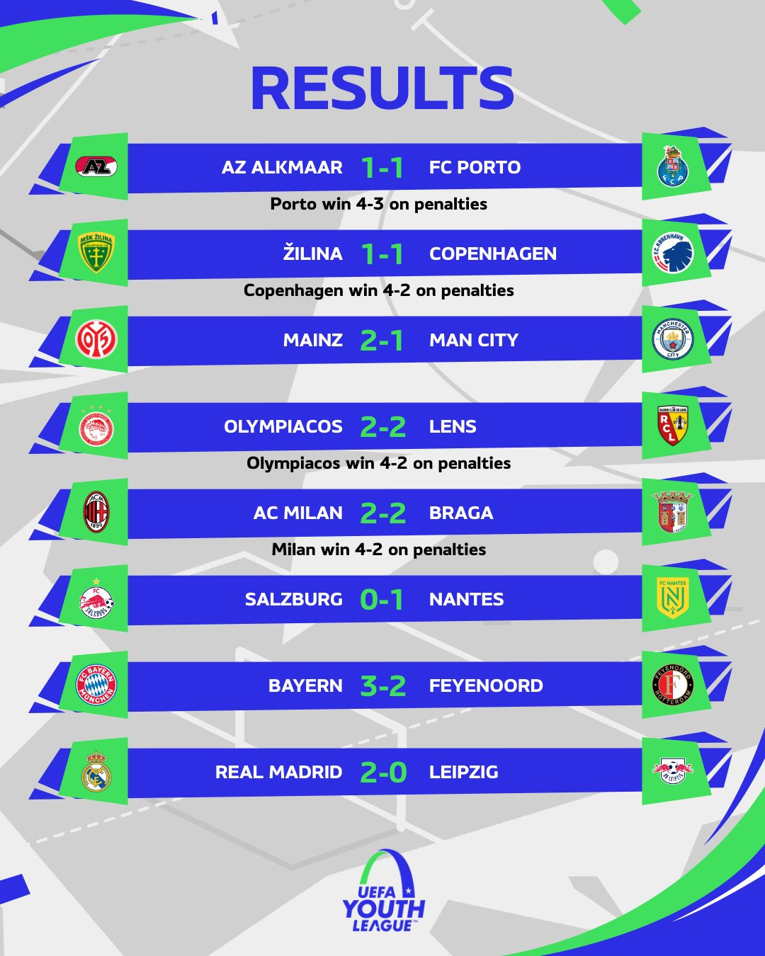 A graphic featuring UEFA Youth League Round of 16 results from the 2023/24 season
