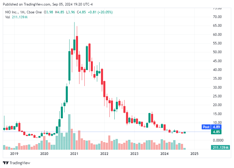 TradingView chart