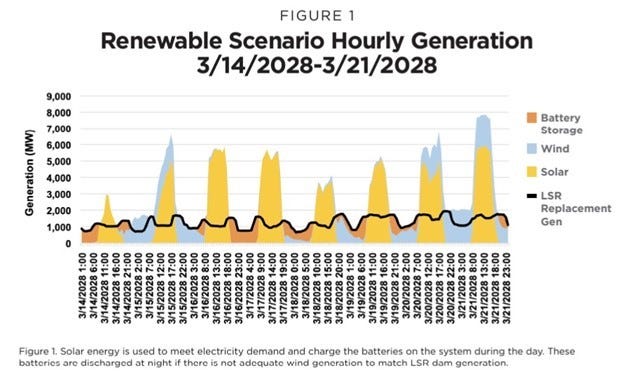 A graph of energy consumption

Description automatically generated with medium confidence