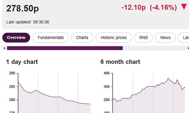 Airline shares dive as Heathrow fire sparks chaos for more than 200,000  passengers | Daily Mail Online