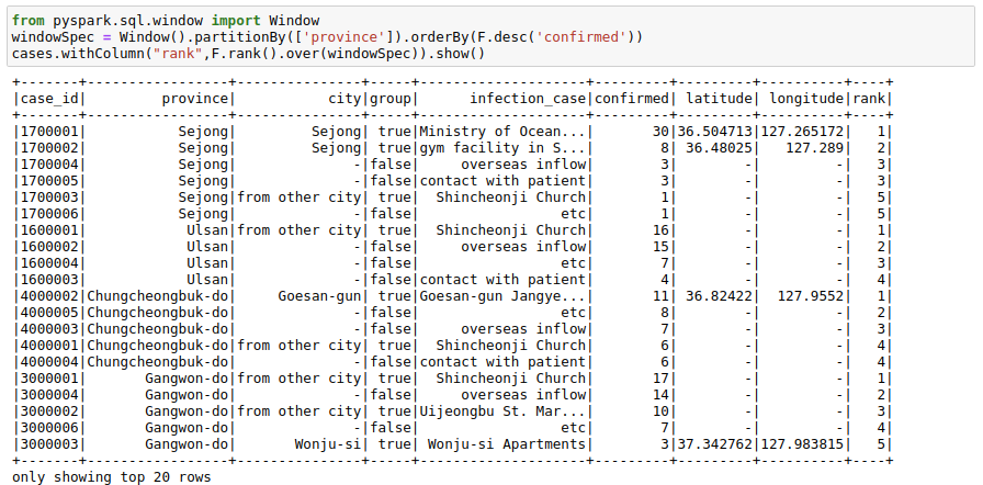 MLWhiz: Data Science, Machine Learning, Artificial Intelligence