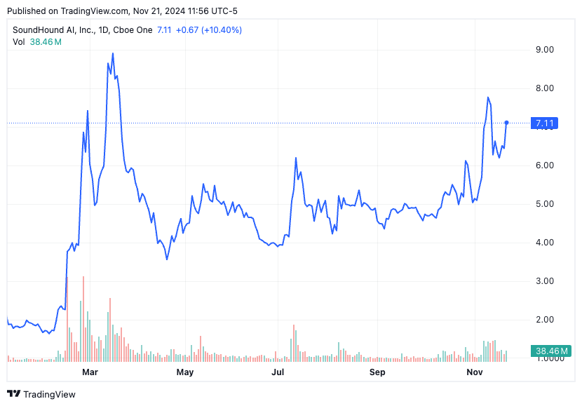 TradingView chart