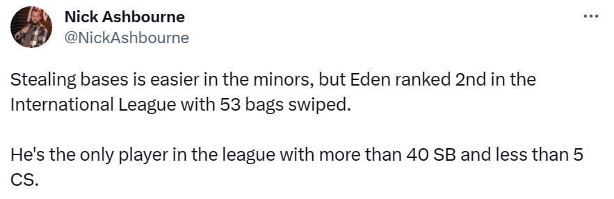 @NickAshbourne: Stealing bases is easier in the minors, but Eden ranked 2nd in the International League with 53 bags swiped. He's the only player in the league with more than 40 SB and less than 5 CS.