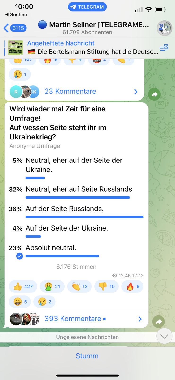 Umfrage auf der Telegramseite von Martin Sellner: Auf wessen Seite steht ihr im Ukrainekrieg?