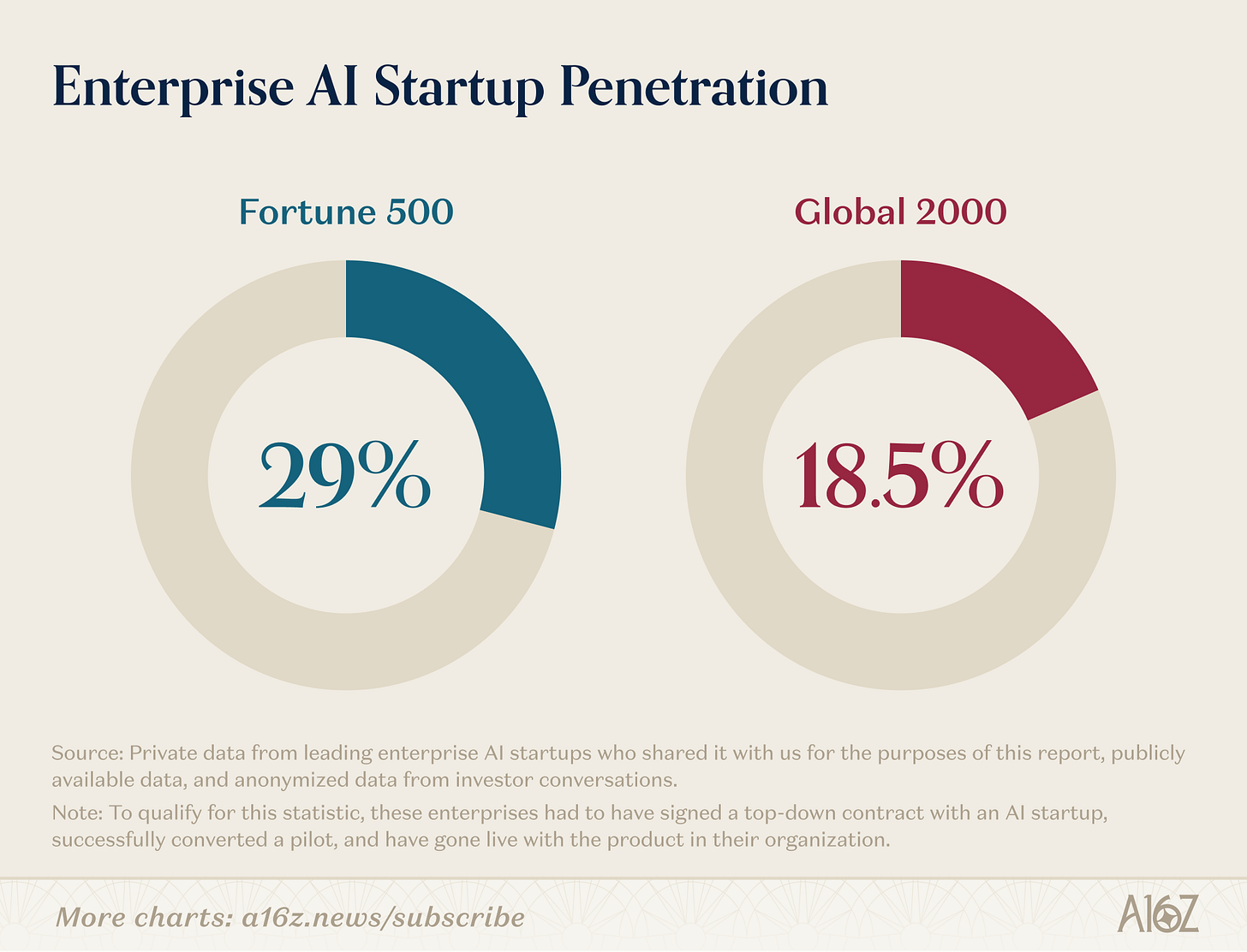 مقارنة بين قدرات النماذج والزخم التجاري الفعلي