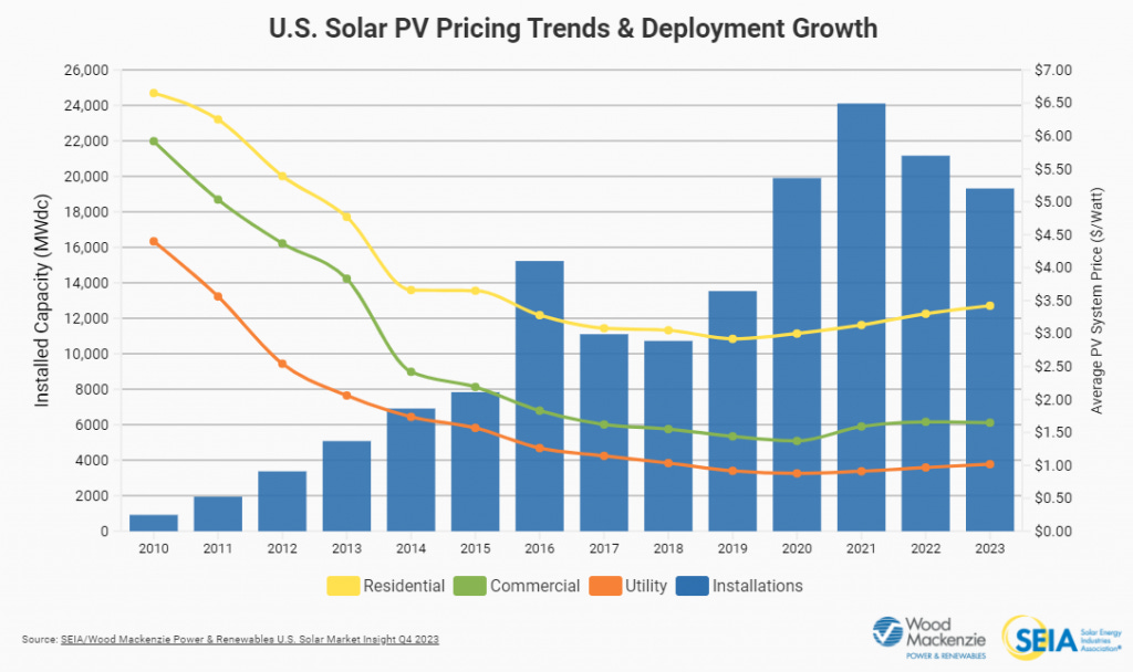 solar ppw