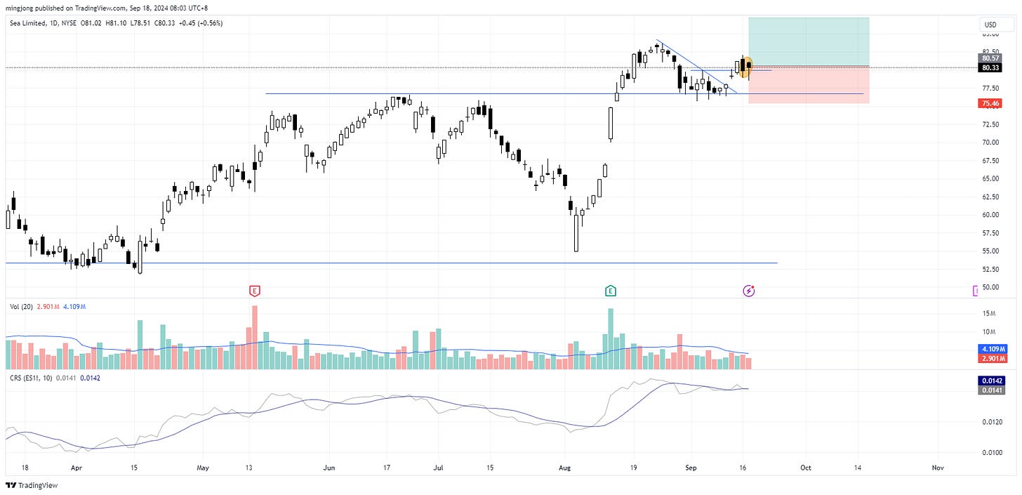 SE stock buy signal