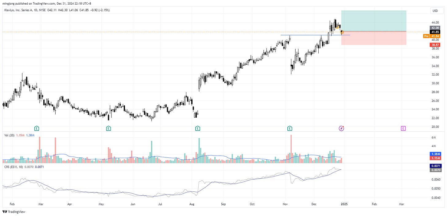 Klaviyo (KVYO) stock buy signal