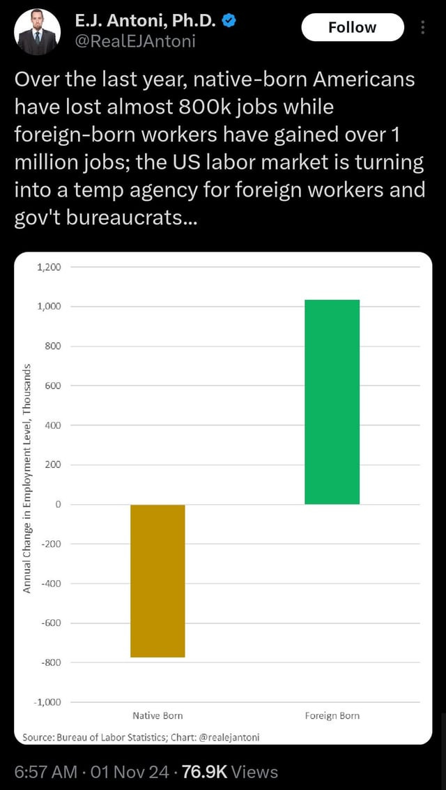 r/ConservativeMemes - What a great economy...