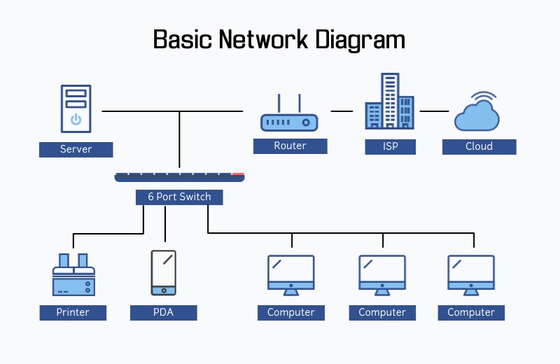 Basic - Network Diagram Template | Visme