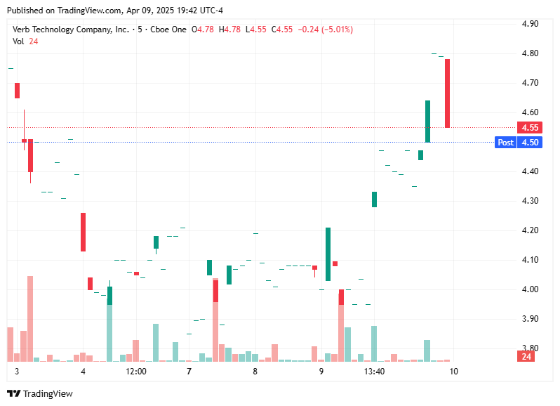 TradingView chart TradingView chart