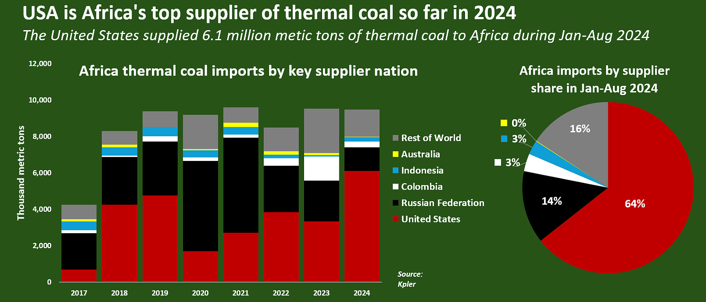 USA is Africa's top supplier of thermal coal so far in 2024