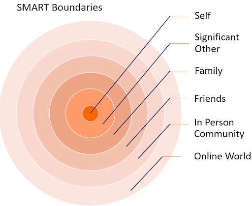 Porous' Boundaries | Clutter Clearing