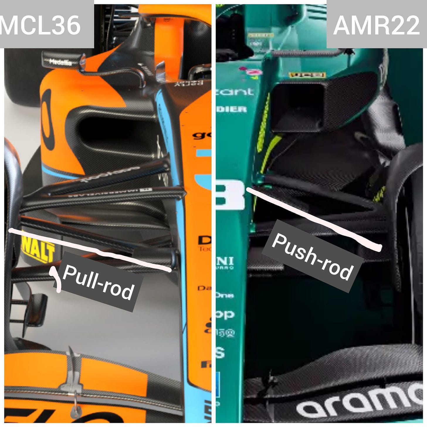 ELI5, Pull Rod vs Push Rod Suspension for both front and rear : r/formula1