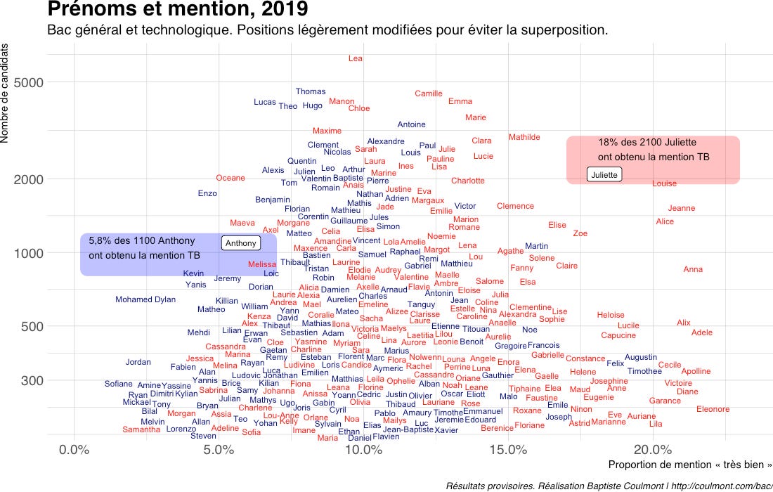 Baptiste Coulmont » Le prénom et la mention, édition 2019