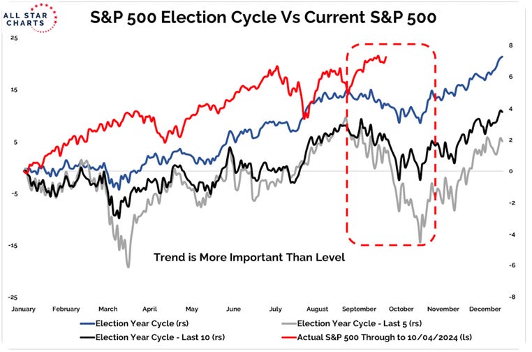 A graph of stock market growth

Description automatically generated with medium confidence