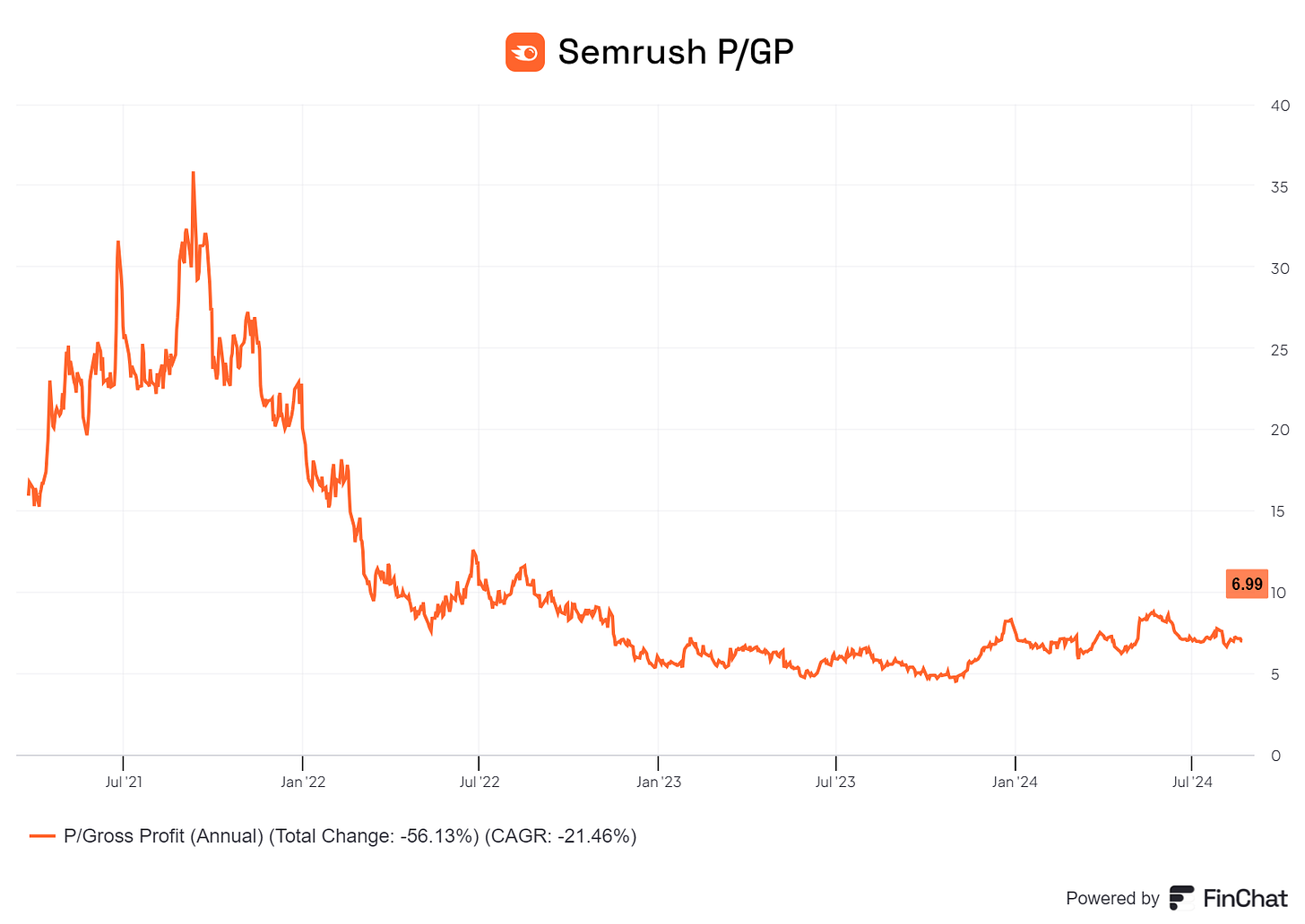 Chart preview