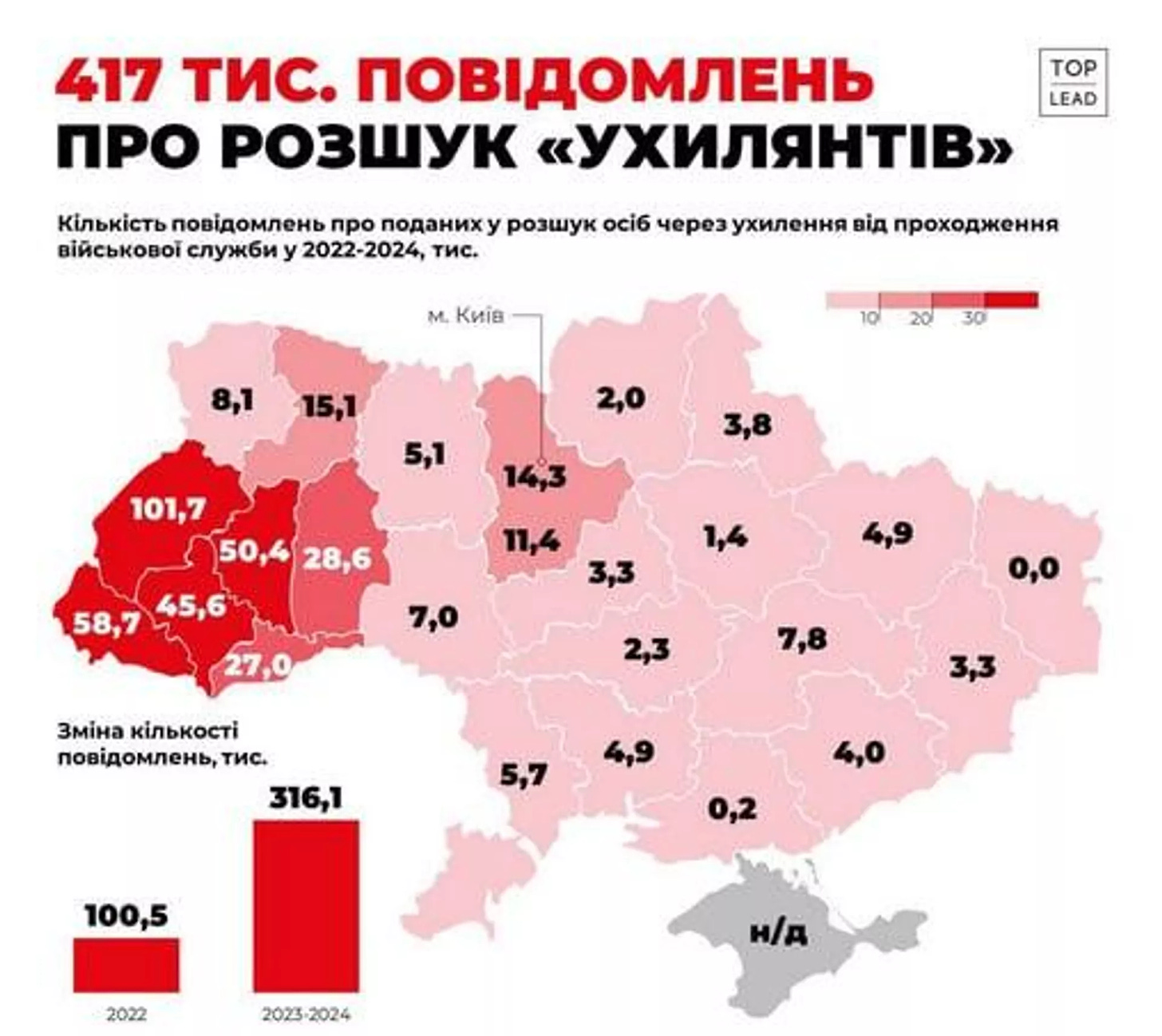 Ukrainian media map showing number of draft dodgers by region since February 2022, revealing a vastly disproportionate number of cases in the country's largely rural, more sparsely populated western areas compared to central, east, and south Ukraine. - Sputnik International, 1920, 18.07.2024