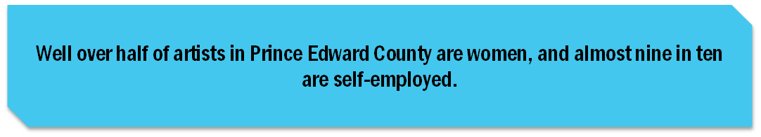 Well over half of artists in Prince Edward County are women, and almost nine in ten are self-employed.