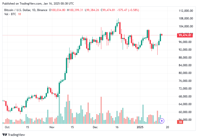 TradingView chart TradingView chart