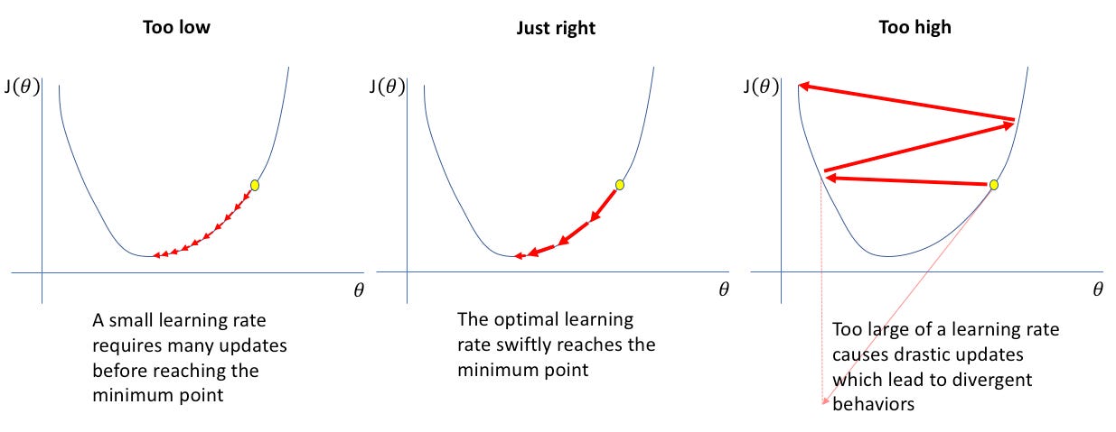 Gradient descent — Statistics and Machine Learning in Python 0.5  documentation
