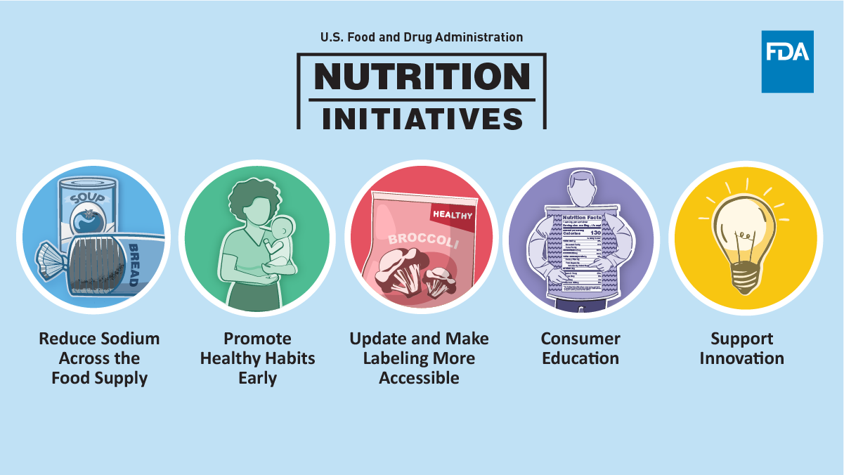 FDA's Nutrition Initiatives | FDA