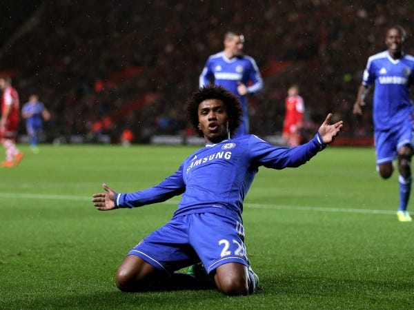 willian most underrated soccer players 2015