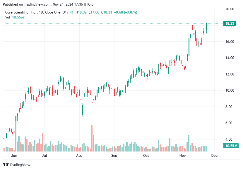 TradingView chart TradingView chart