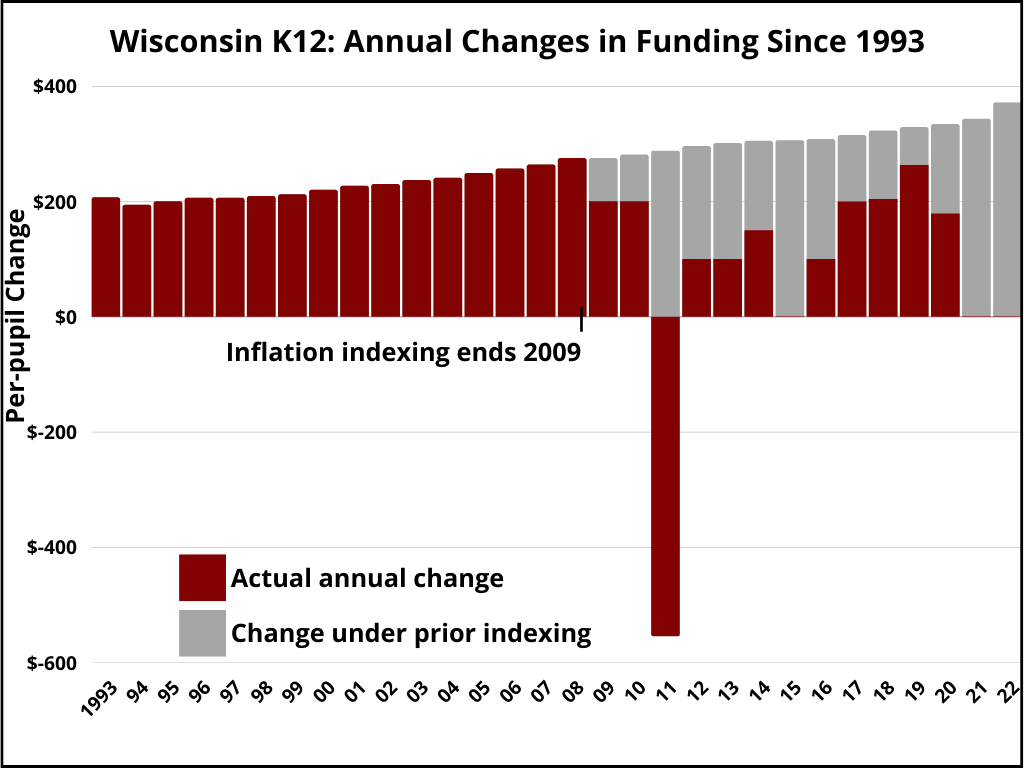 Funding-Gap-w-Border.png