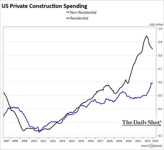 Chart, line chart

Description automatically generated