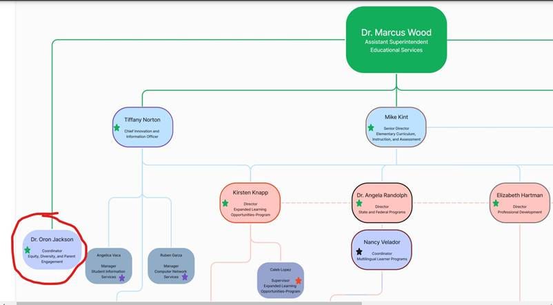 A diagram of a company

AI-generated content may be incorrect.