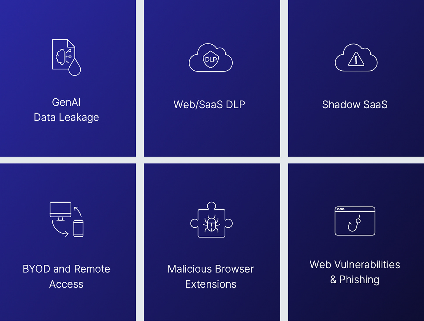 An infographic detailing modern browser-centric threats like GenAI data leakage, SaaS DLP, Shadow IT, BYOD risks, and malicious extensions.