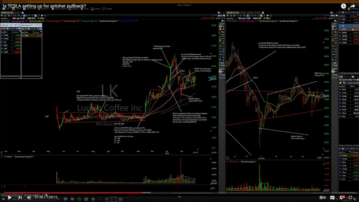 $LK - Daily Chart