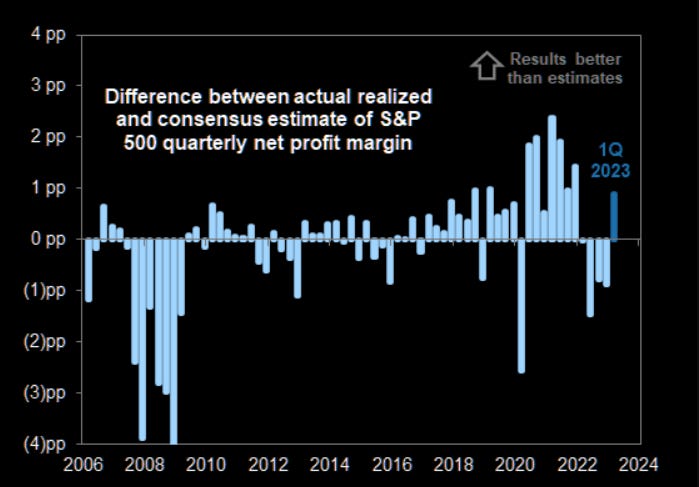 Margins: a sequential 2nd derivative story 