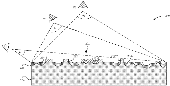 FIG. 9 illustrates that an observer can perceive a first color (P 1) when viewing the external surface 202 of the oxidized part 240 according to a first angle (θ 1). In particular, the first color (P 1) can be attributed to the observer not being able to see the anodized layer 224 overlaying the first and second valleys 214— 1, 2 as they can be obscured by the metal oxide layer 242. Additionally, the observer can perceive a second color (P 2) different than the first color (P 1) when viewing the external surface 202 of the oxidized part 240 according to a second angle (θ 2) different than the first angle (θ 1). In particular, the second color (P 2) can be attributed to the observer not being able to see the first valley 214— 1 as the anodized layer 224 overlaying the first valley 214— 1 can be obscured by the metal oxide layer 242. Additionally, the observer can perceive a third color (P 3) different than the first and second colors (P 1, P 2) when viewing the external surface 202 of the oxidized part 240 according to a third angle (θ 3) different than the first and second angles (θ 1, θ 2). In particular, the third color (P 3) can be attributed to the observer being able to see the respective anodized layer 224 overlaying the first, second, and third valleys 214— 1, 2, 3.       In some examples, the first, second, and third colors (P 1, P 2, P 3) can be characterized as having an a* value between −10 to 15 and a b* value between −35 to 30. Although the processed anodized part 230 is not described herein, it should also be noted that an observer can also perceive different colors of the processed anodized part 230 according to the particular viewing angle. In contrast to the oxidized part 240, the processed anodized part 230 can include a combination of the interference color of the anodized layer 224 and of the exposed peaks 212 and/or valleys 214. In particular, the exposed peaks 212 and/or valleys 214 have a natural titanium color.