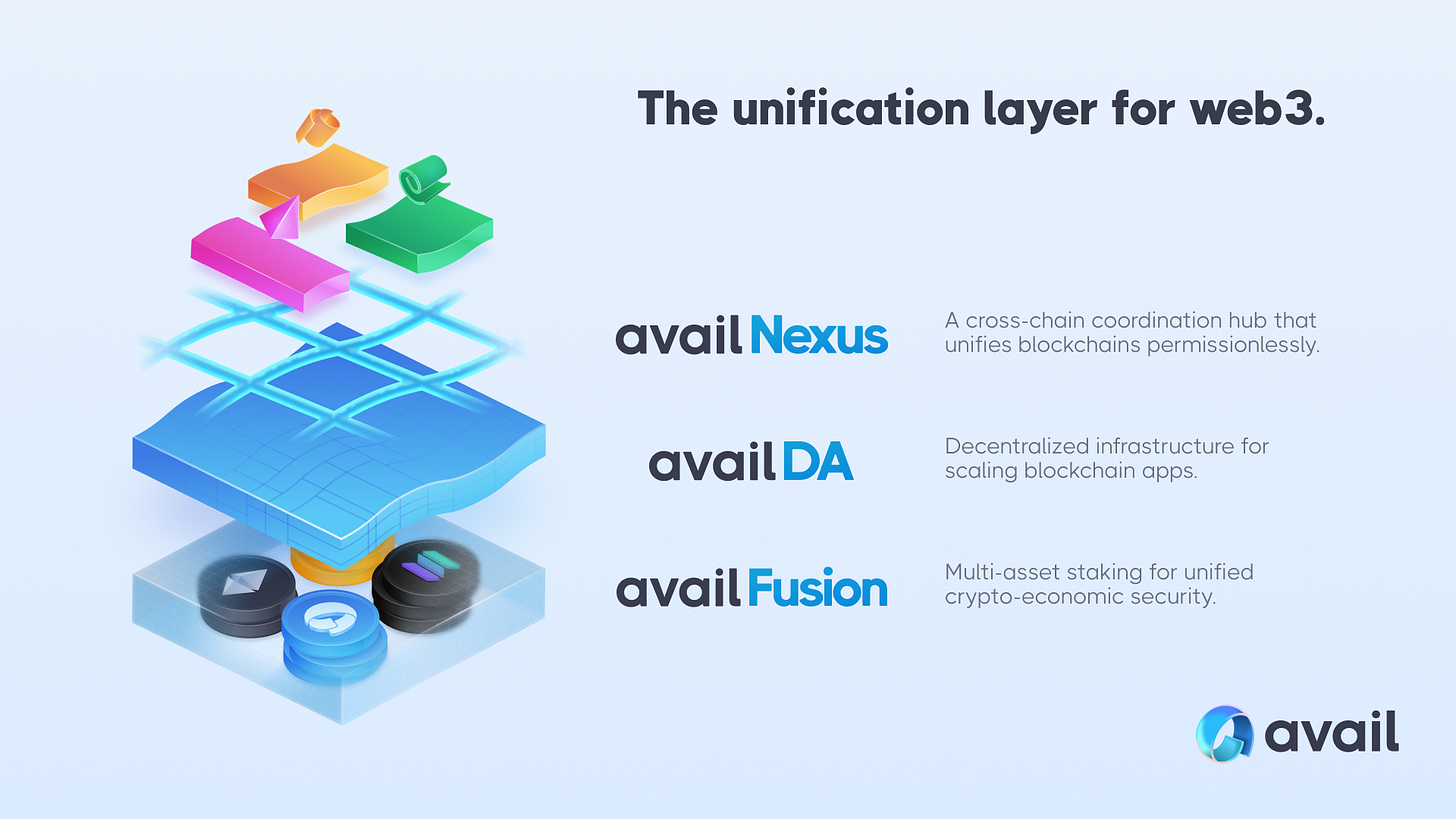 Avail-unification-layer