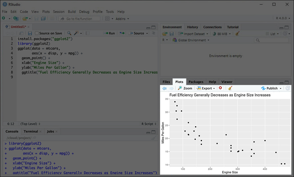 A RStudio screenshot highlighting the scatterplot.