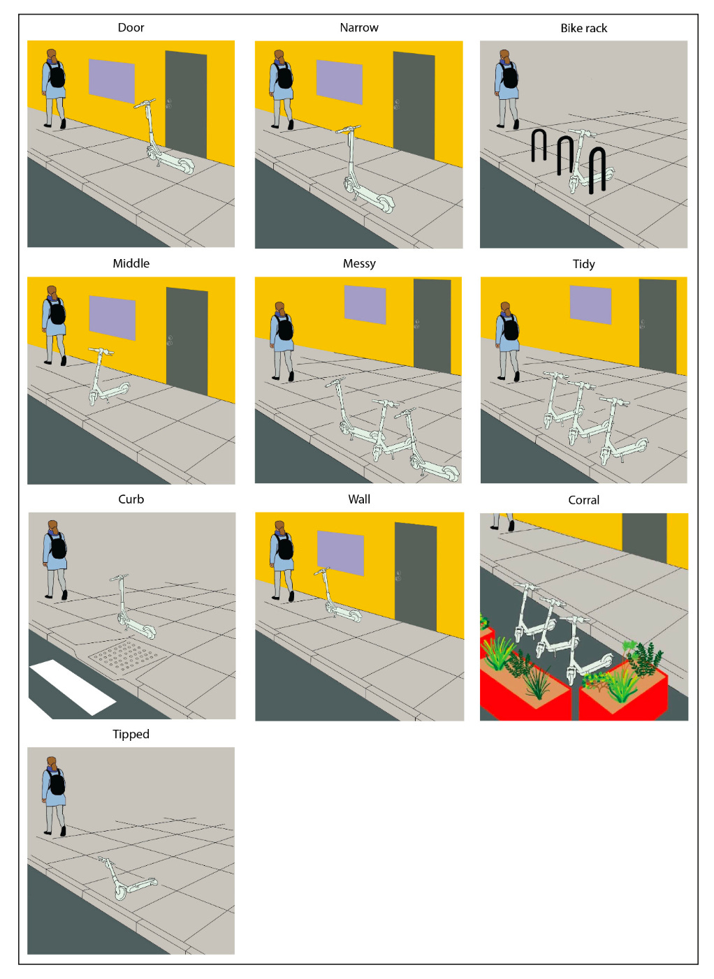 Figure 6 from study: scooter parking scenarios