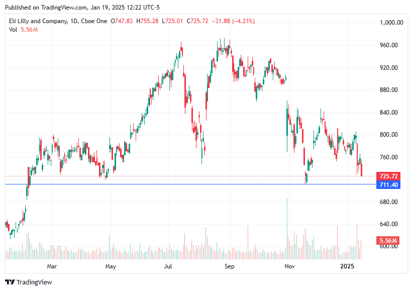 TradingView chart TradingView chart