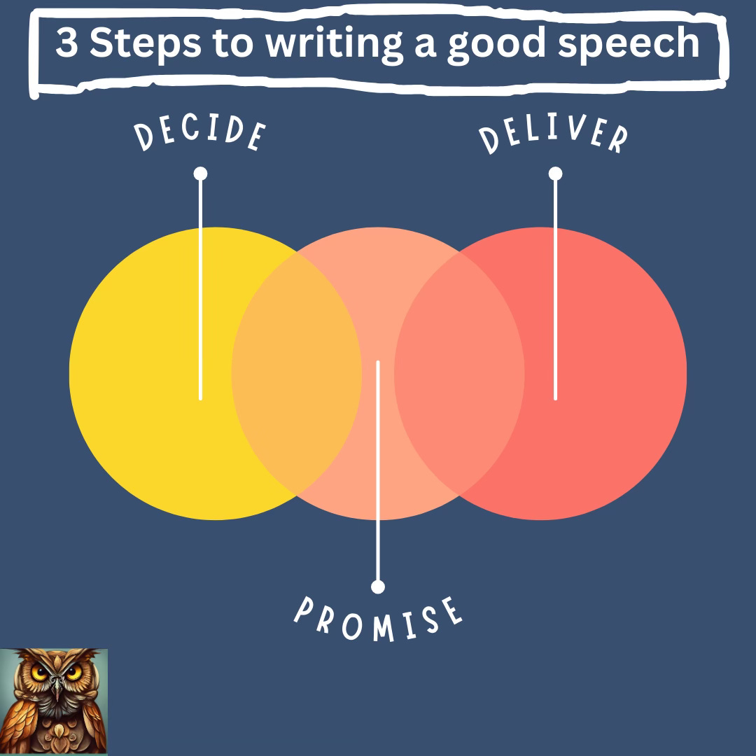 3 steps to a good speech