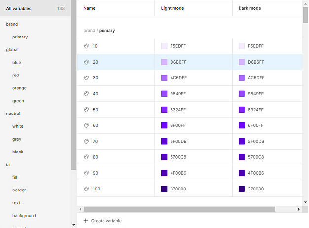 A screenshot of the local variables section in figma