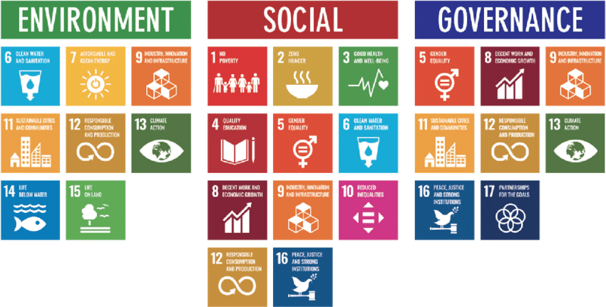 ESG: What is Environmental, Social and Governance? - Net0