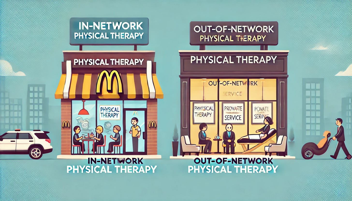 A simple split-screen illustration. The left side labeled 'In-Network Physical Therapy' shows a cartoon-style image of a busy, McDonald's-like physical therapy clinic, with bright signage and a corporate feel. The right side, labeled 'Out-of-Network Physical Therapy,' features a luxurious, concierge-style service with a professional therapist attending to one patient in an elegant, private room. Use minimal text and clear visuals to convey the difference in atmosphere and service levels.