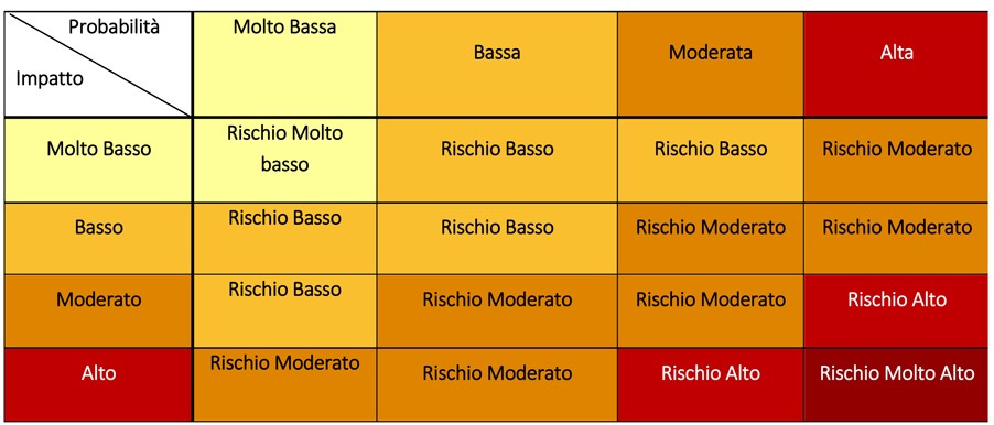 cambiamento della domanda di energia per fonti