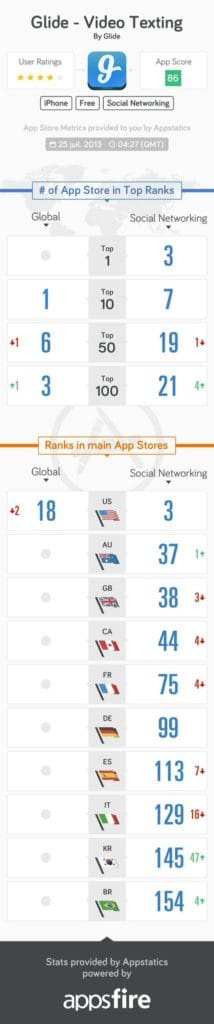 glide_app_store_rankings_appsfire