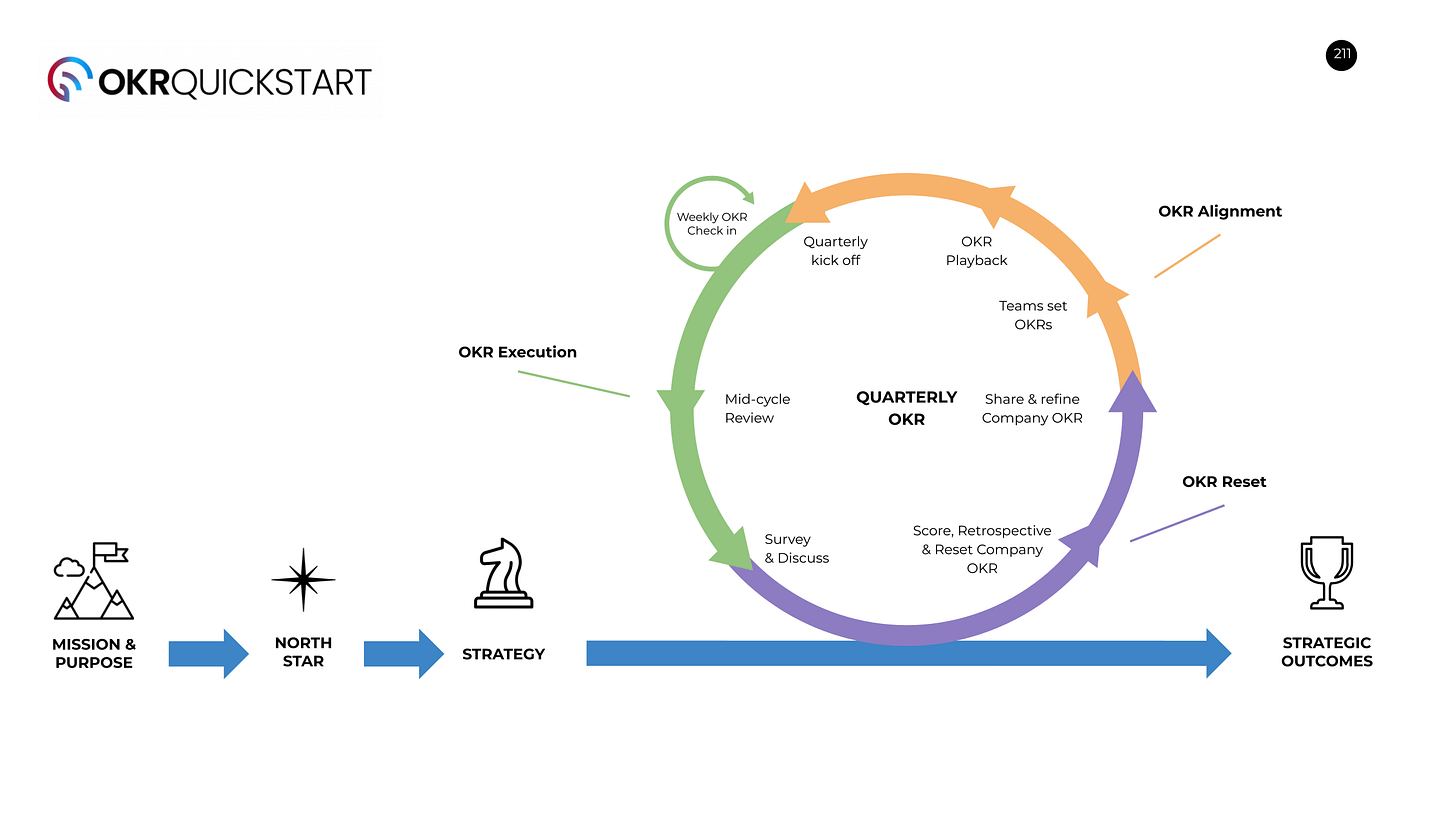 What is OKR? Your ultimate guide with examples - 2024